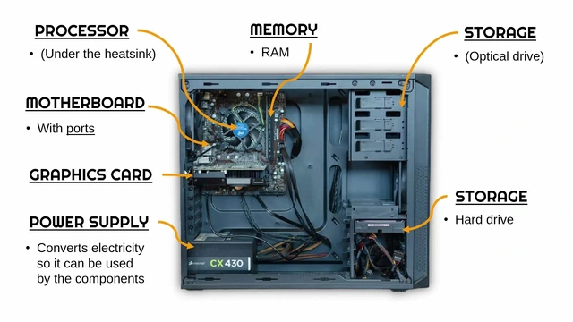 Zona Computer
