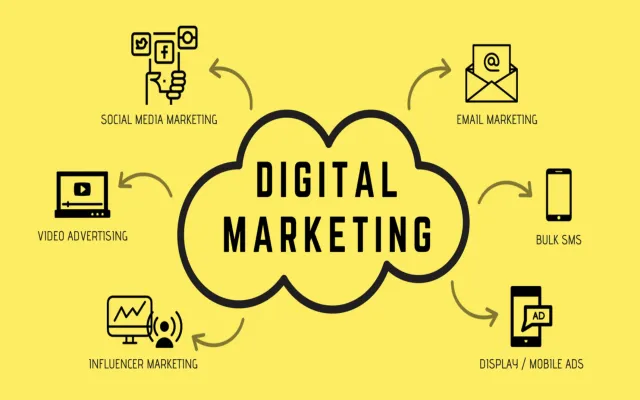 marketing strategy